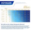  FDM Voyager Matratze